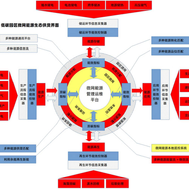 ����΢늾W��Դ����ϵ�y