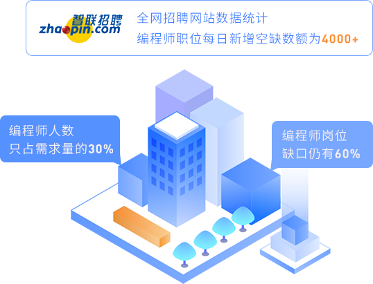 人才缺口大，工資漲勢堪比房價
